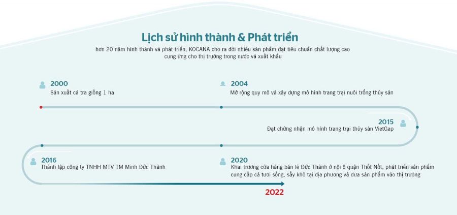 Lịch sử hình thành và phát triển